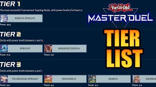 Yu-Gi-Oh! Master Duel February Tier List Review | Sprights Changed EVERYTHING