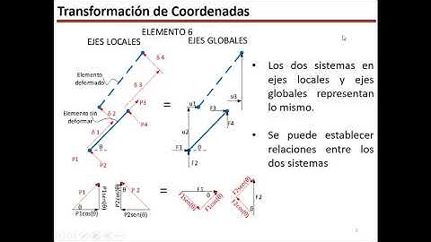 Video12 AnálisisDeArmaduras