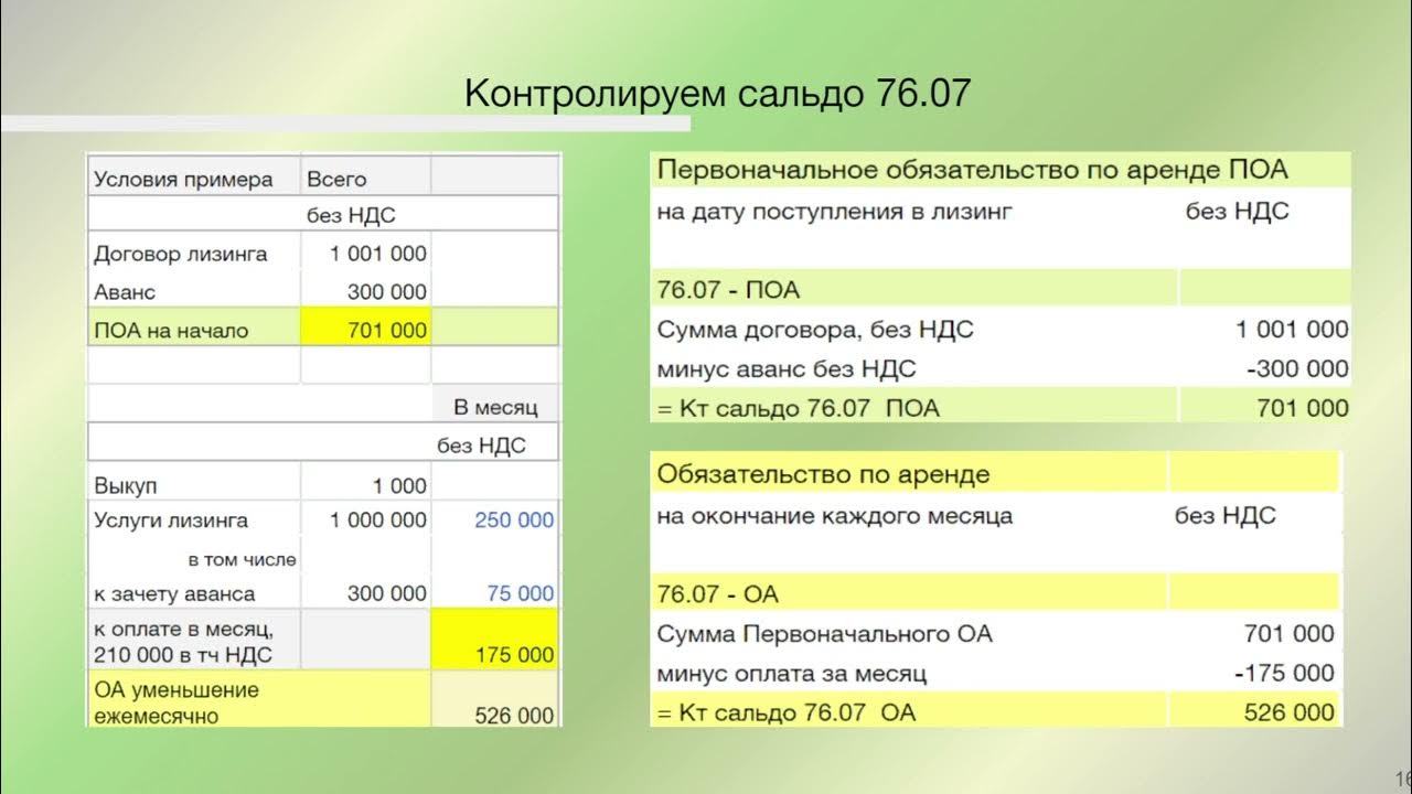 Бух учет у лизингополучателя. Бух учет у генподрядчика при строительстве.