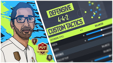 FIFA 22 Ultimate Guide: Master the Defensive 4-4-2 with Custom Tactics & Player Instructions