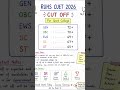 😱RUHS CUET 2026 Cut off #ruhscuet2026 #ruhsbscnursing2026 #ruhscutoff #ruhs2026 #motivation