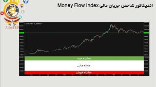 اندیکاتور شاخص جریان مالی Money Flow Index - اطلس ارز دیجیتال