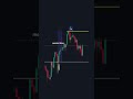 How Smart Traders Use Support and Resistance