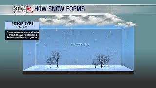 WSIL Meteorologist Katie Melvin breaks down how precipitation forms