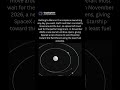 Mars is only reachable during a short cosmic launch window