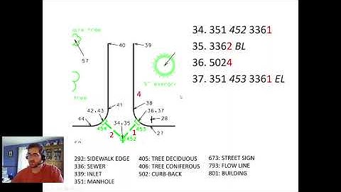 Topo coding with linework - Part 2