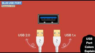 USB Port Colors Explained — What Each One REALLY Means 2026