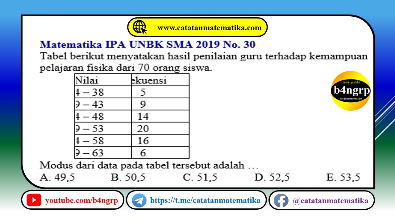 UNBK SMA 2019 Pembahasan Matematika IPA No. 30 | Modus | Latihan UNBK 2020
