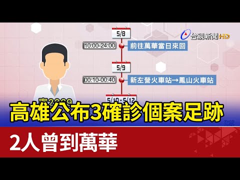 高雄公布3確診個案足跡 2人曾到萬華