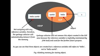 7. java Strings ,StringBuffer,StringBuilder