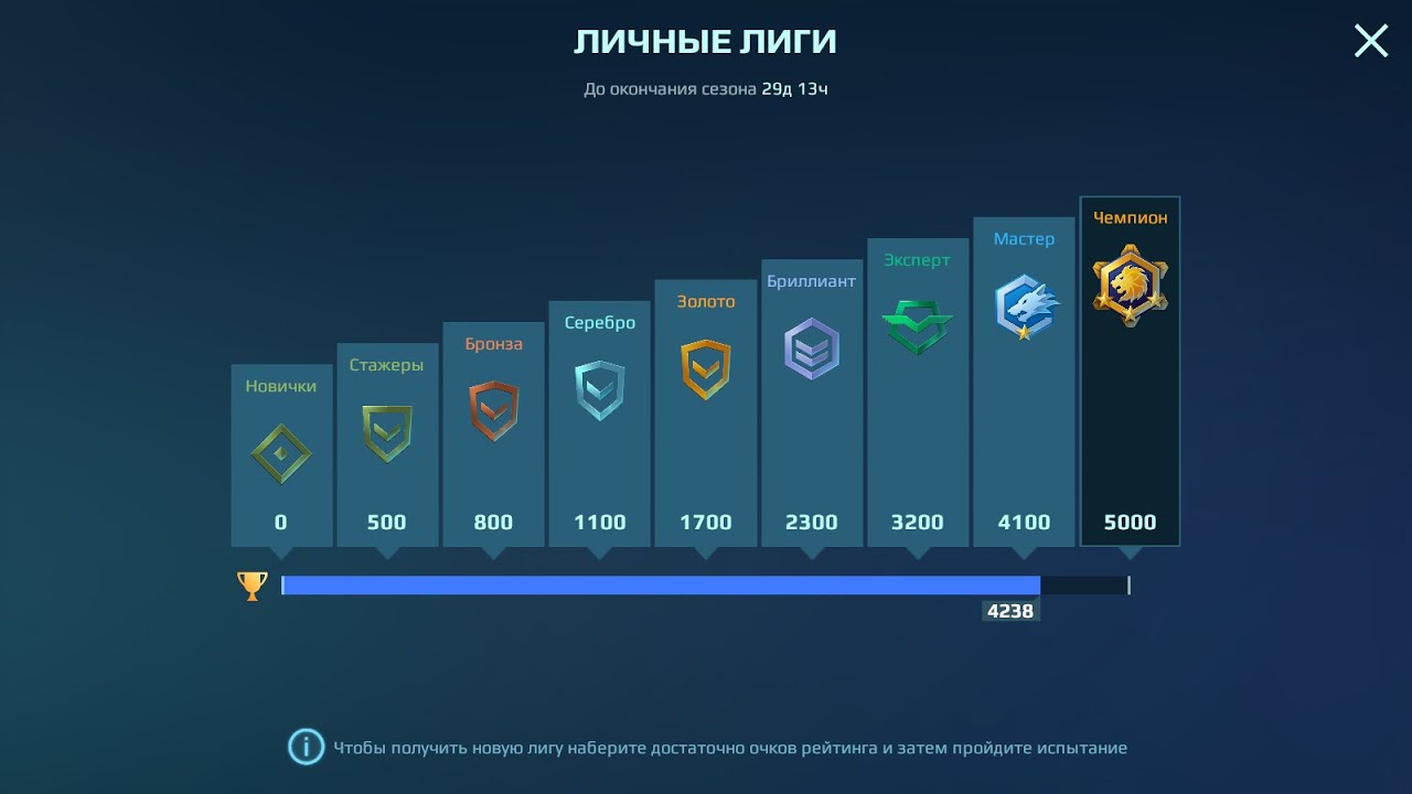 Как слить лигу (Вар Роботс) коротко и понятно без лишних слов