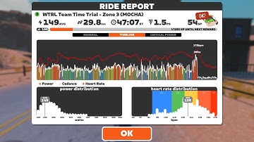 2025/10/30 - TTT: WTRL Team Time Trial - Zone 3 (MOCHA) on Watopia