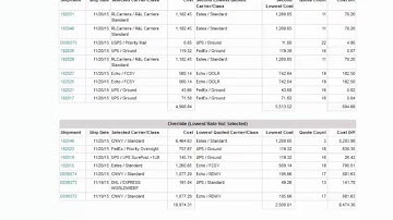 Shipment Savings CloseUp
