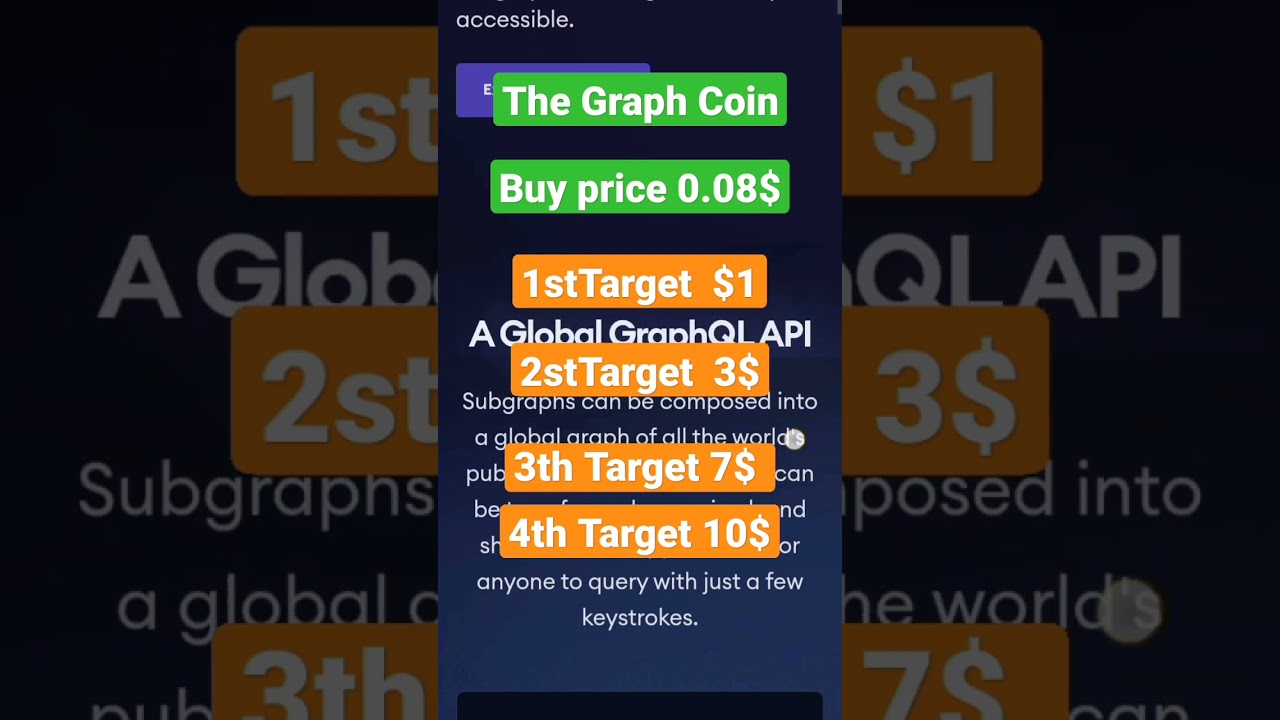 The Graph Coin Price Prediction | Ai project coin