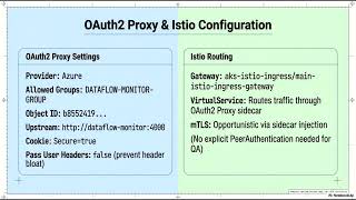 Secure Web App with Azure AD/OAuth2 Proxy screenshot 5