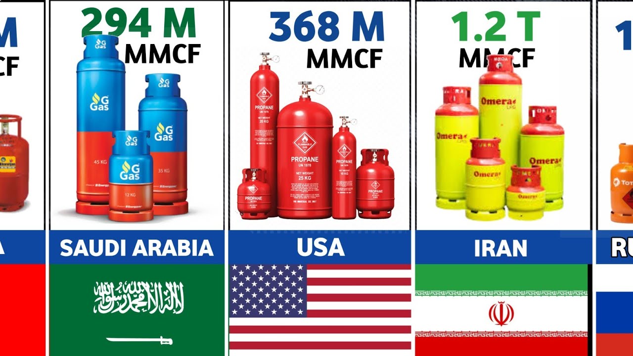 Natural GAS Reserves By Countries 2024.