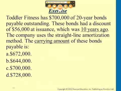 exercise of the call option on bonds payable