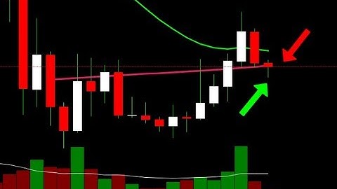 DIGIBYTE!! WE ARE IN A MAJOR BATTLE WITH THE 200MA ON THE WEEKLY CHART!