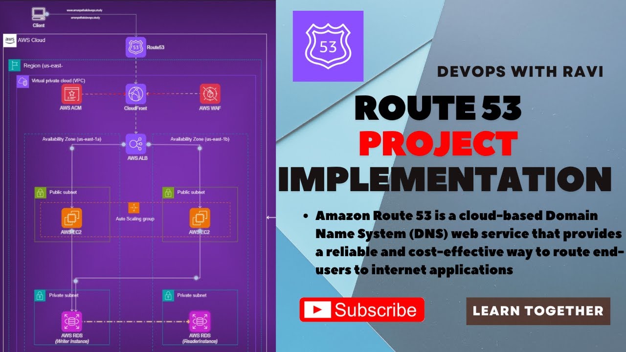 Route 53 Project: End-to-End AWS Infrastructure Setup with DNS, Load Balancing, and Security