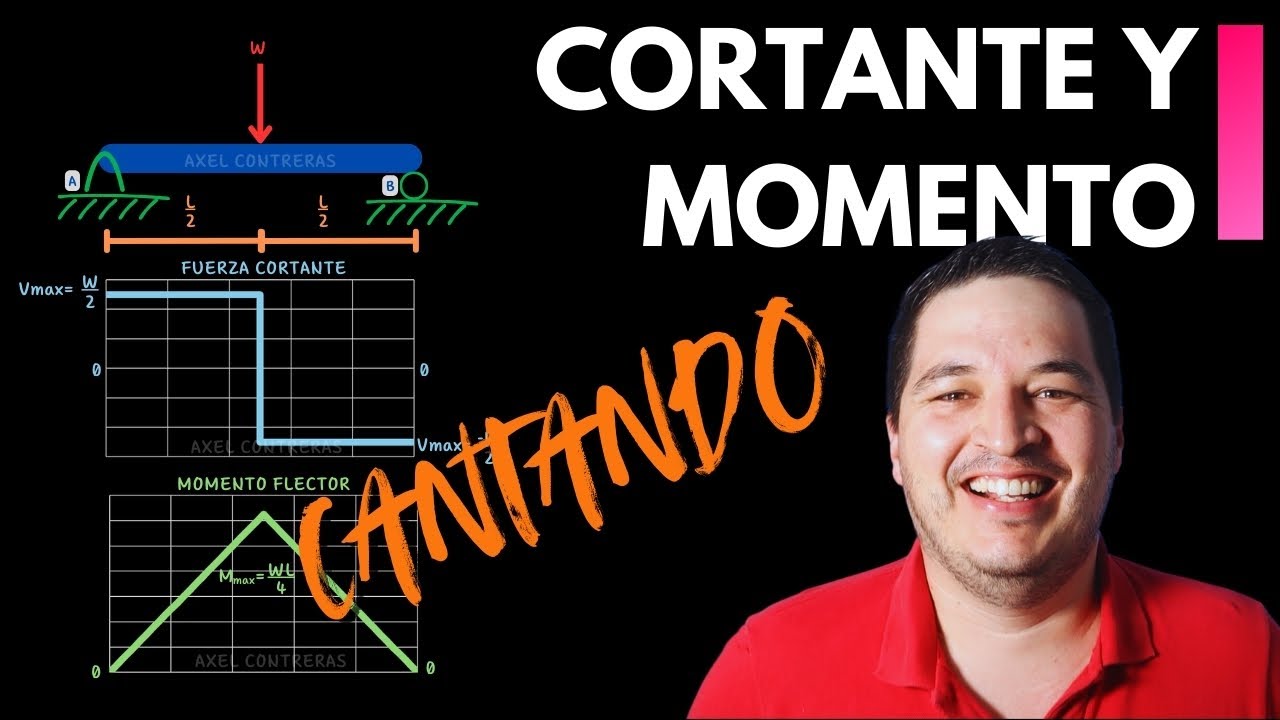 🎶 canción de la carga puntual (tutorial vigas)