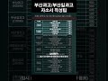부산과고/부산일과고 자소서 작성팁
