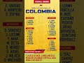 LA SELE IS BACK James and Díaz Headline Colombia's Official 2026 World Cup Roster