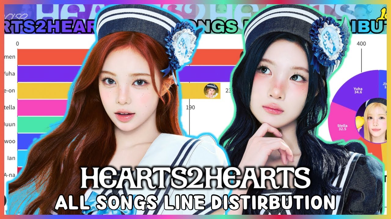 Hearts2Hearts (하츠투하츠) ~ All Songs Line Distribution (from THE
