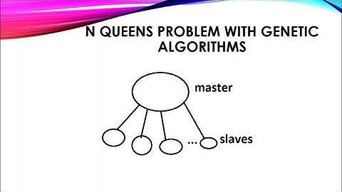 N-queens Problem Solutions with Backtracking and Genetic Algorithms