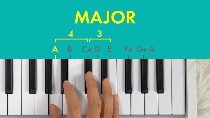 Best Ways to Learn Piano Online For Free : r/Learnmusic