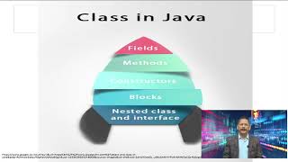 9 OOP in Java Class fundamentals Defining class,  Accessing class Declaring objects #swayamprabha