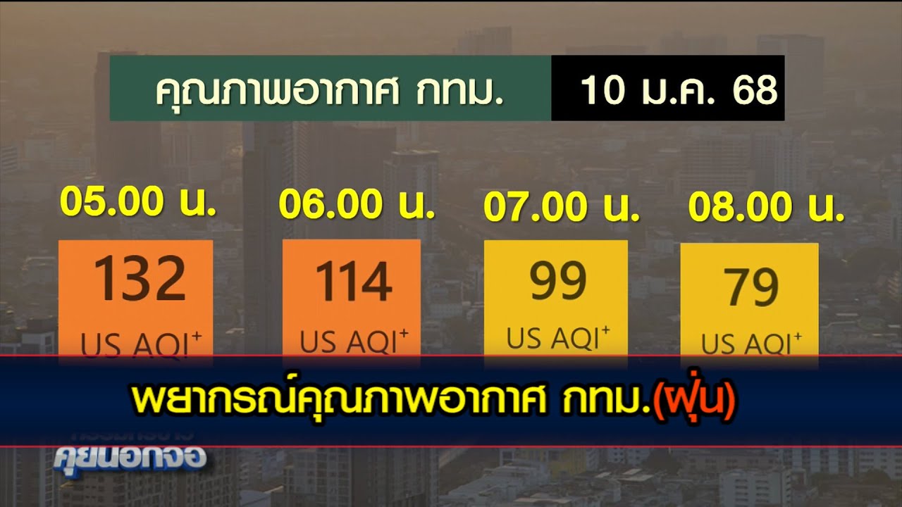พยากรณ์คุณภาพอากาศกทม.(ฝุ่น)