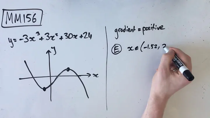 MM156 Maths Methods Fortify Study Guide - "The gradient of a function"