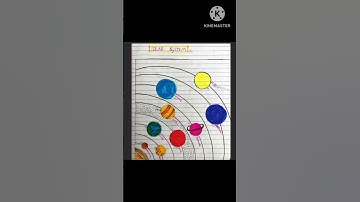 #class 6 science poster on solar system