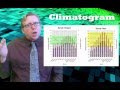 Mastering Climatograms Through Graph Analysis and Climate Data Interpretation