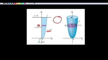 Volume of solid of revolution example: disk method