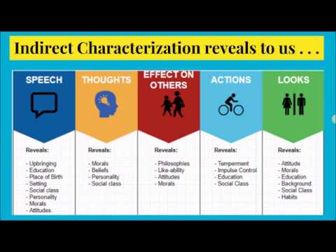 Direct Indirect Characterization Instructional Video Youtube