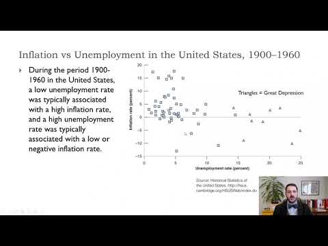 Macro-Ch8-Deriving The Phillips Curve