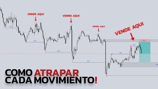 Estrategia de Order Blocks para Tradear como los BANCOS | Forex Institucional | POI