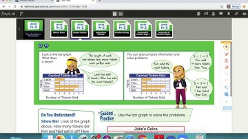 Lesson 14 5 Draw Conclusions from Graphs
