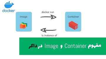 کانتینر و ایمیج در داکر | Image and Container in Docker