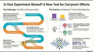 Carryover detection in switchback experimentation