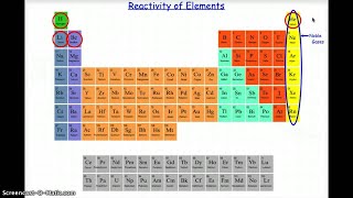 Reactivity Of Elements || Science || Class 10 || Radiant Readers' Academy screenshot 5