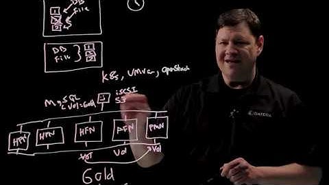 Datera Software-Defined Storage: Policy Based Data Automation