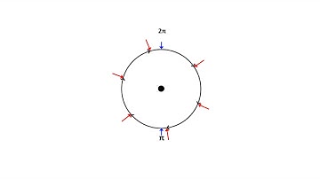 Linear and Angular Velocity YouTube