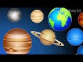 كواكب المجموعة الشمسية باللغة الانجليزية والعربية.  The planets