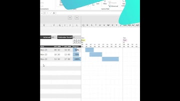 [Promo] Hourly Planner Gantt Chart Excel Template, Project Management Excel Spreadsheet Template
