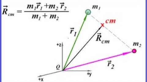 Centre of mass_ Classical Mechanics