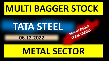 Tata Steel Share Analysis: What to Expect in the Next 6 Months