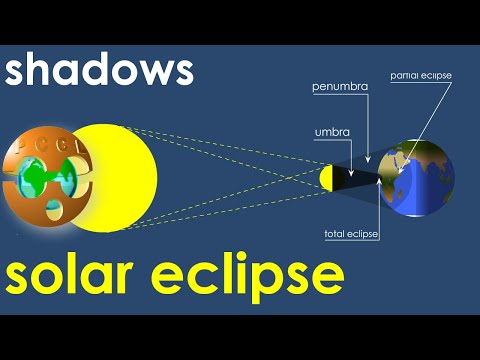 SHADOWS - SOLAR ECLIPSE - UMBRA - PENUMBRA - Optics