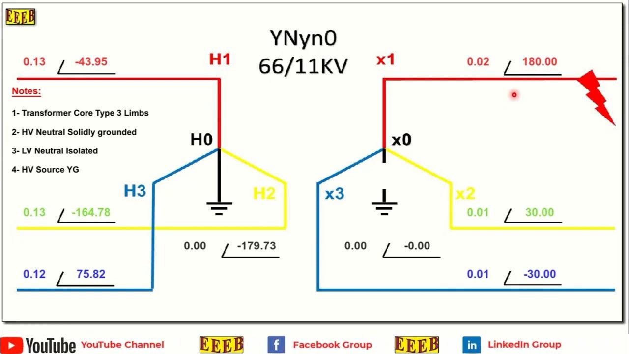 Short Circuit Current and Neutral Earthing Resistor MATLAB SIMULINK